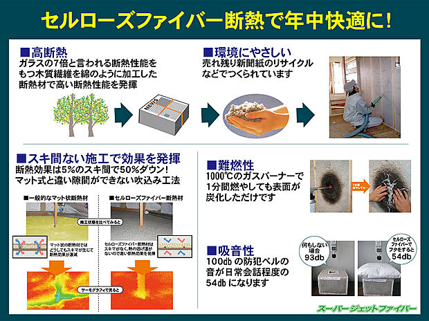 【【43曽根３号地】セルローズファイバー断熱】断熱性・遮音性・難燃性に優れたセルローズファイバー断熱を採用