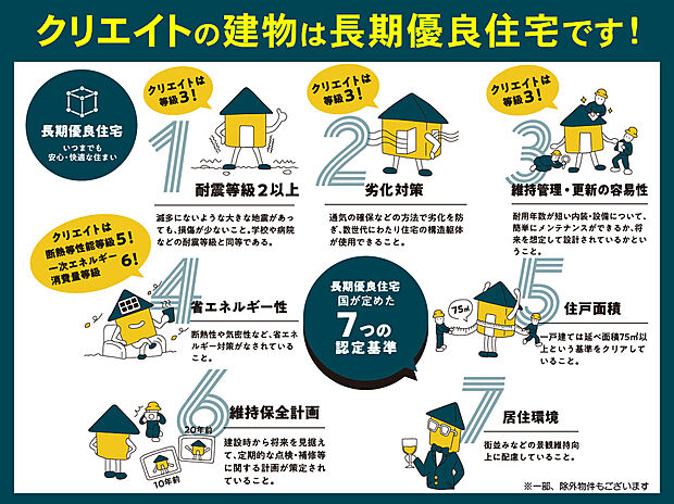 【安心して長く住み継いでゆける長期優良住宅】長期優良住宅認定制度の厳しい基準をクリアし「長く安心・快適に暮らせる」ことが国によって認められた、安心で快適が長く続く家！
ローン控除の控除率が高くなる、不動産取得税の減額、地震保険料の割引なども受けられる住まいです！