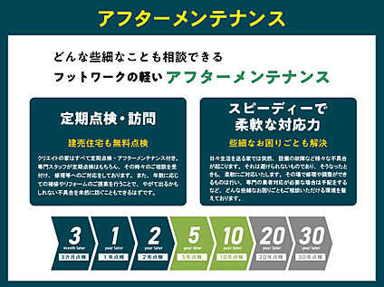 クリエイトのアフターメンテナンス