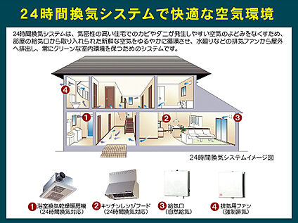 ２４時間換気システム