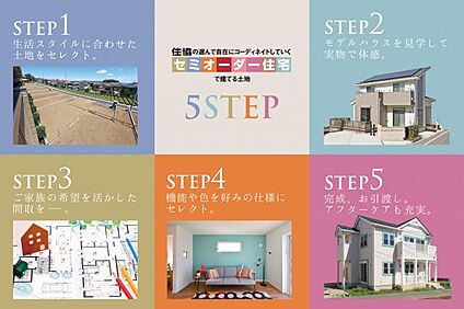 【　自由設計で実現するセミオーダー住宅　】