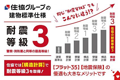 【　耐震等級3の家づくり　】