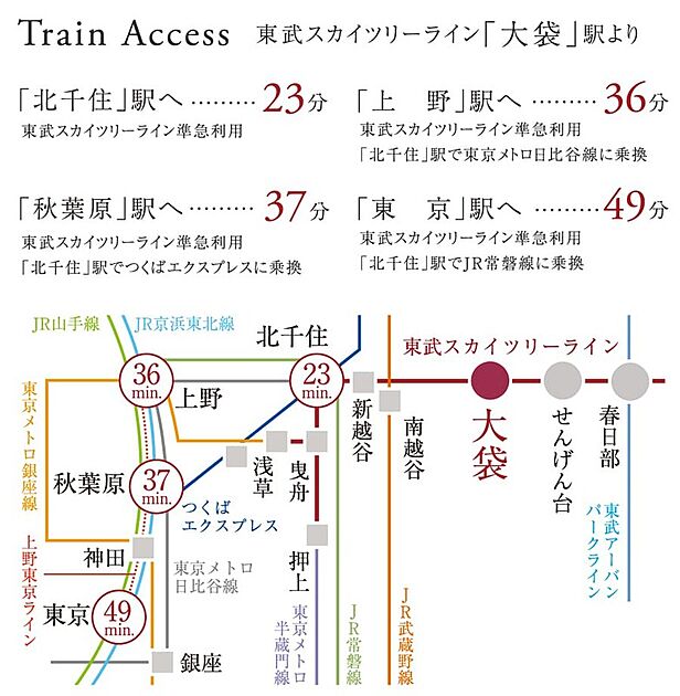 交通図