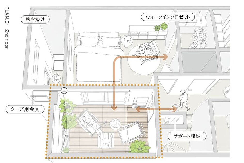 その他