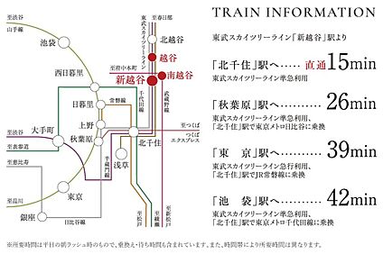 交通図