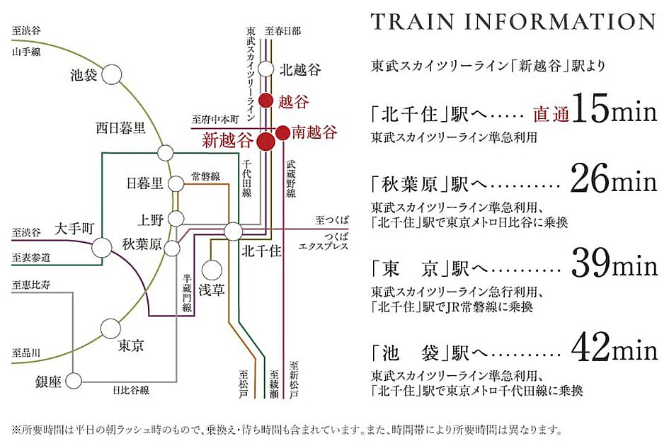 交通図