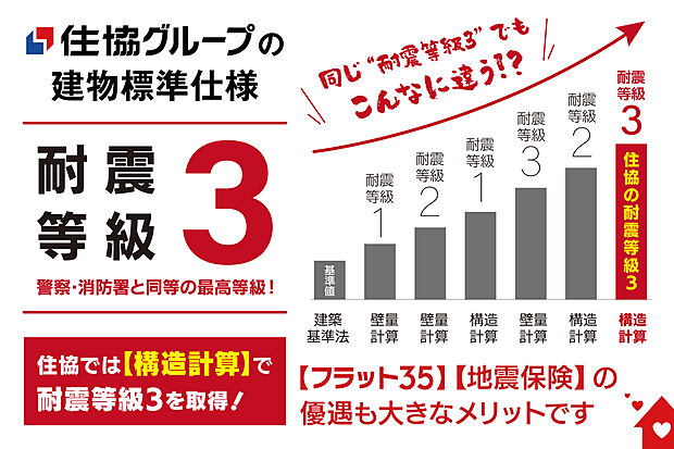 【地震に強い「耐震等級3」の家づくり】住まいの根幹である基礎や構造に先進のテクノロジーを取り入れ、 高耐久・高耐震を標準とした住まいを実現。「耐震等級3」を取得した家づくりが可能です
