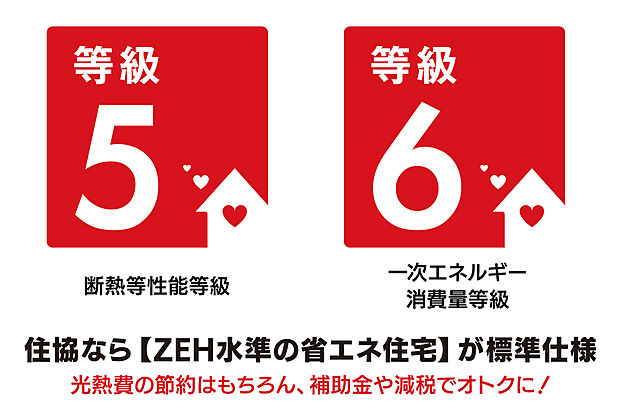 【夏は涼しく冬は温かく「ZEH水準」の断熱性能!】住協なら「ZEH水準の省エネ住宅」が標準仕様!光熱費の節約はもちろん、補助金や減税でオトクに!オプションで太陽光発電システムや蓄電池、EVコンセント、HEMSなど「創エネ」設備もご用意しております。