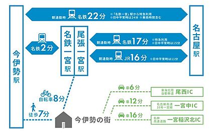 交通図