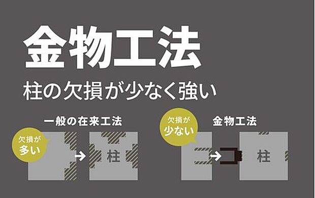 【■繰り返す揺れに粘り強い、高耐震パネル工法■】設計自由度が高く、増改築に対応しやすい「木造軸組工法」と、耐震性に優れ、気密・断熱性の高い「ツーバイフォー工法」の各長所をもちあわせた独自の工法です。