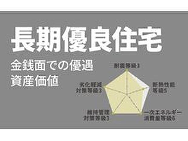 【■長期優良住宅■】耐震性・耐久性・維持管理等の基準を満たした、優れた住宅であることの証明です。税制優遇もあり、将来売却するときまで資産価値がきちんと保たれます。※イメージ画像