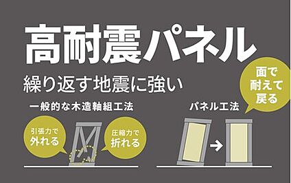 【高耐震パネル工法】