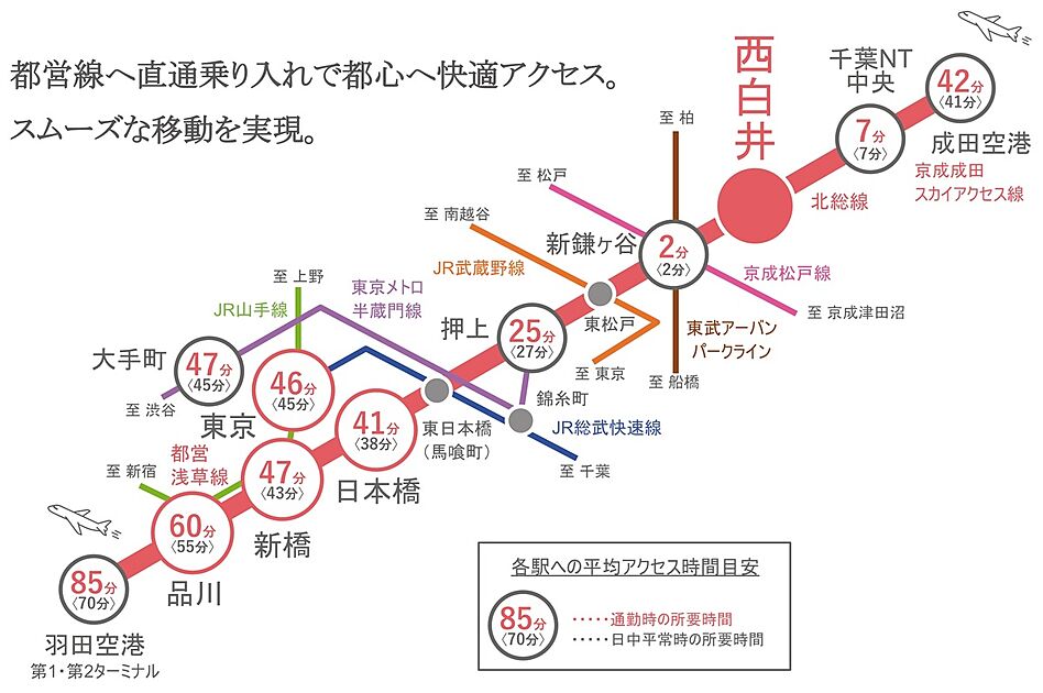 交通図