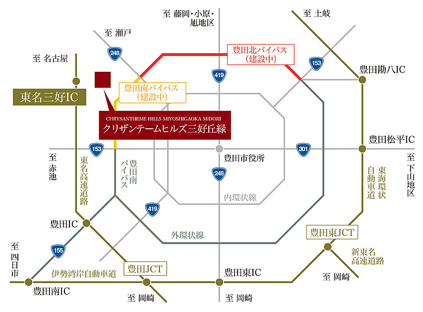 交通図