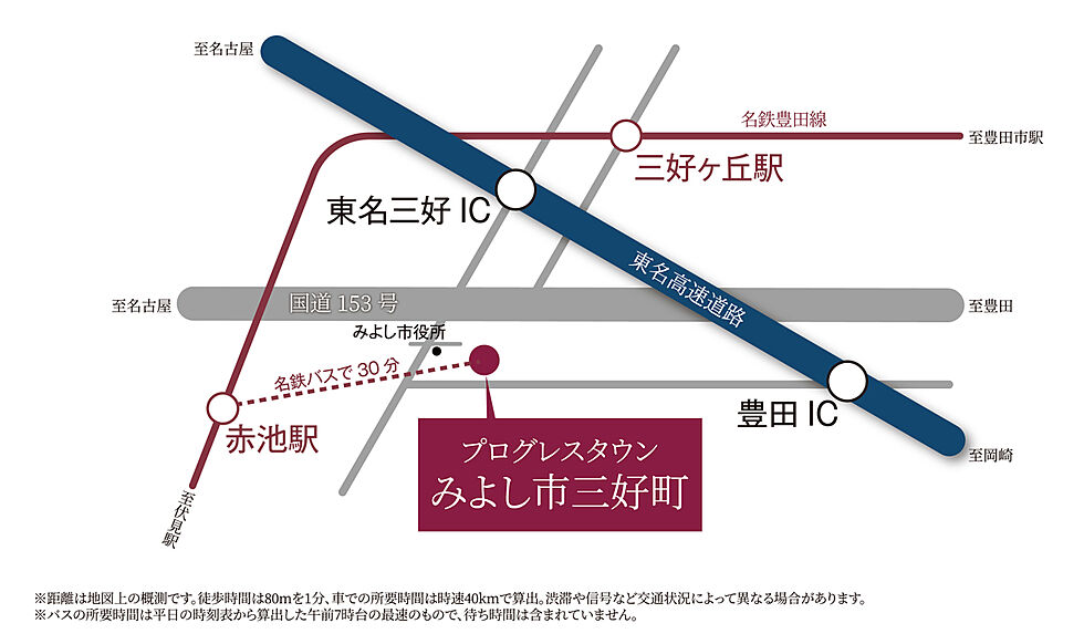 交通図