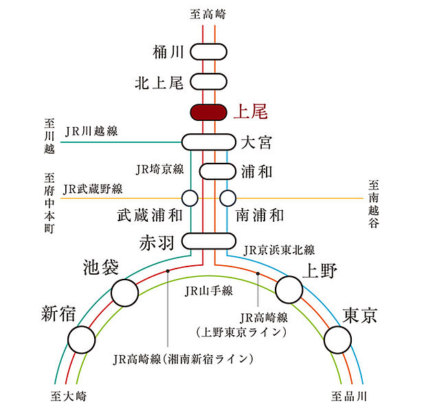 都内主要駅へ直通の快適アクセス
