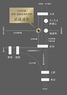 交通図