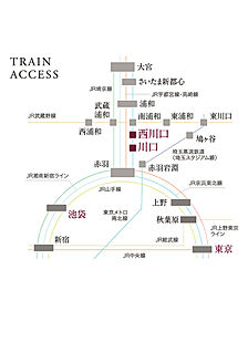 交通図