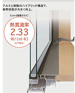 高性能ハイブリッド窓