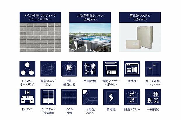 【3ＬＤＫ】No.6_設備仕様　太陽光発電・蓄電池搭載のスマートハウス。日々の光熱費を削減し、もしもの災害時にも備えます。
