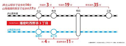 交通図