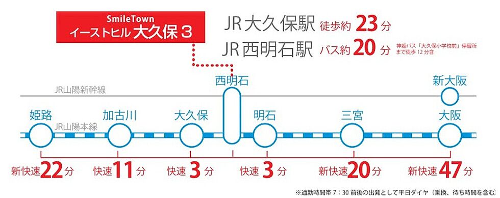 交通図