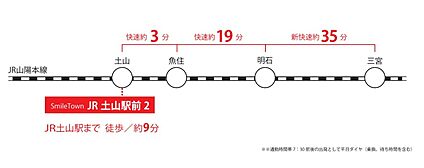 交通図