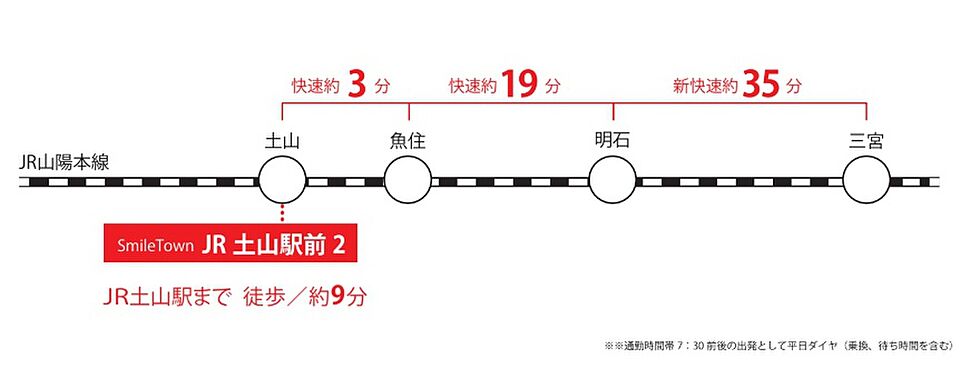 交通図