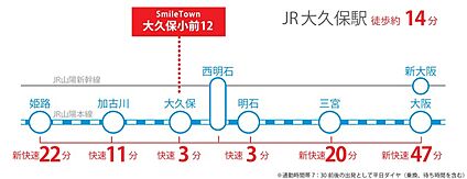 交通図