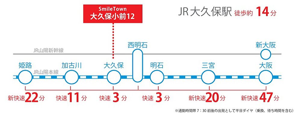 交通図