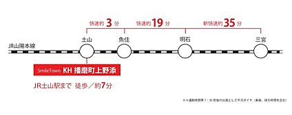 交通図
