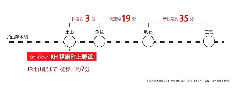 交通図