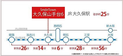 交通図