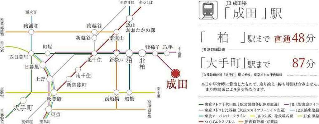 交通図