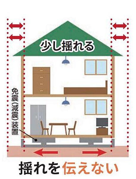 【フレスコの家は免震構造】