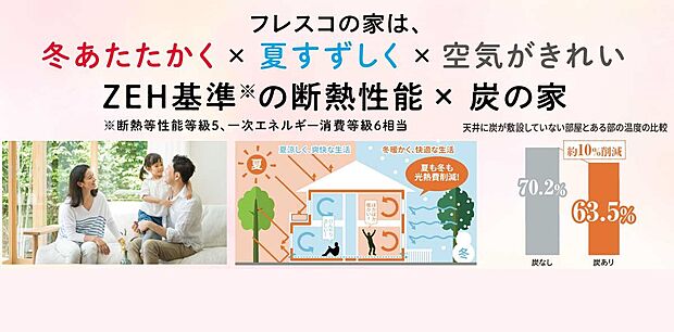 【【フレスコの家はZEH基準】】夏は涼しく冬は暖かい高断熱性能