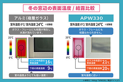 断熱等性能等級6の住まい「樹脂窓」を採用！