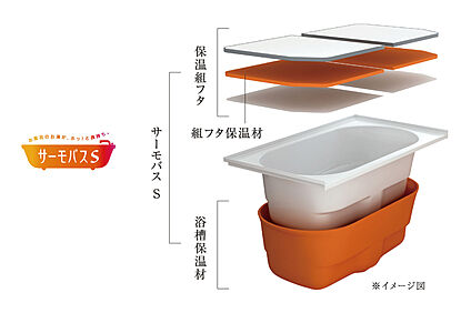 サーモバスS