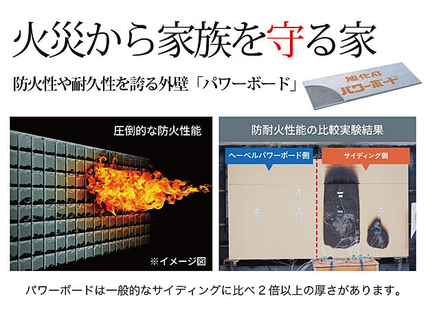 【【火災から家族を守る家】】炎や熱を防ぎ火災に耐える圧倒的な防火性を持つ「パワーボード」を外壁材で標準採用。経年劣化が少なく高い耐久性も兼ね備えており、住んでからのメンテナンスコストも抑え経済性が高いことも大きな特徴です。