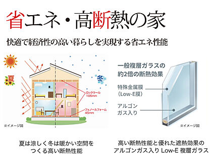 【省エネ・高断熱の家】
