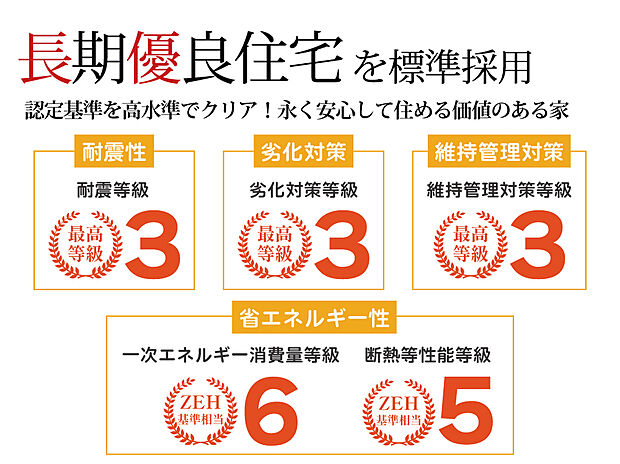 【【長期優良住宅を標準採用】】 伊勢住宅の住まいは、長期優良住宅の認定基準をクリア。最高等級の耐震等級3+制震ダンパーを標準装備!断熱等級5、一次エネルギー消費量等級6など、世代を超えて長く暮らせる住まいをお届けします。