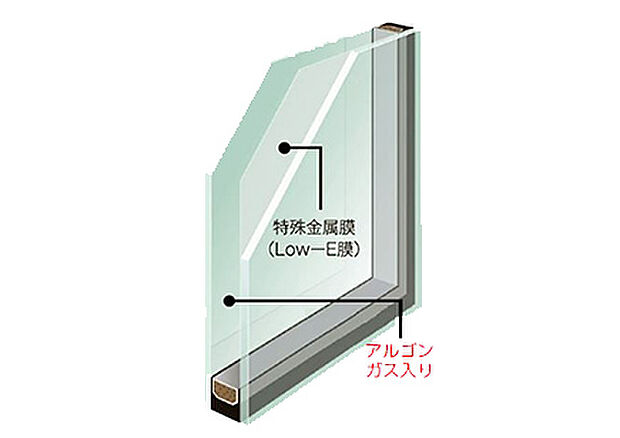 【【Low-E複層ガラス】】窓サッシは、中空層にアルゴンガスを封入し、特殊金属膜(Low-E膜)を片側のガラスにコーティングしたアルゴンガス入りLow-E複層ガラスを採用。ガラスにコーティングした特殊金属膜により、夏の強い日差しを約50%カット。冷房効果を高め、紫外線による日焼けも抑制します。