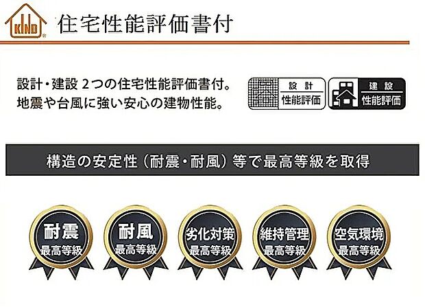 【ZEH水準適合の優れた省エネ性】断熱性能にもこだわり、快適かつ光熱費の節約に。国の指定を受けた第三者機関による客観的な評価が行われ、設計・建築どちらの性能評価書も発行されます。