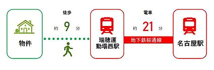 交通図