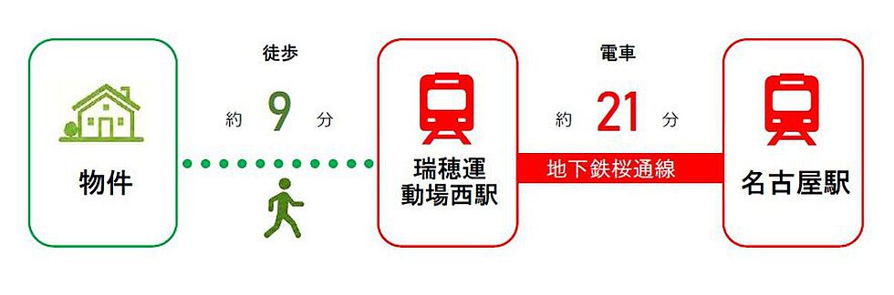 交通図