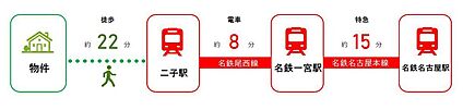 交通図