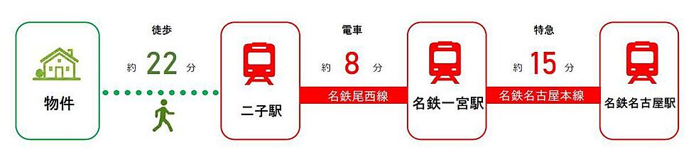 交通図