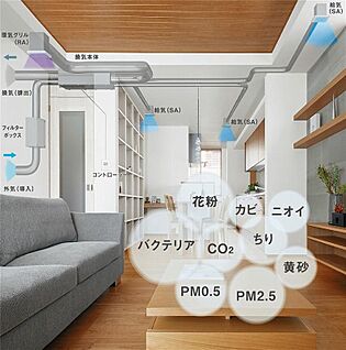 熱交換型２４時間フロアセントラル換気システム