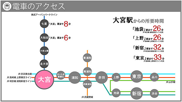 案内図
