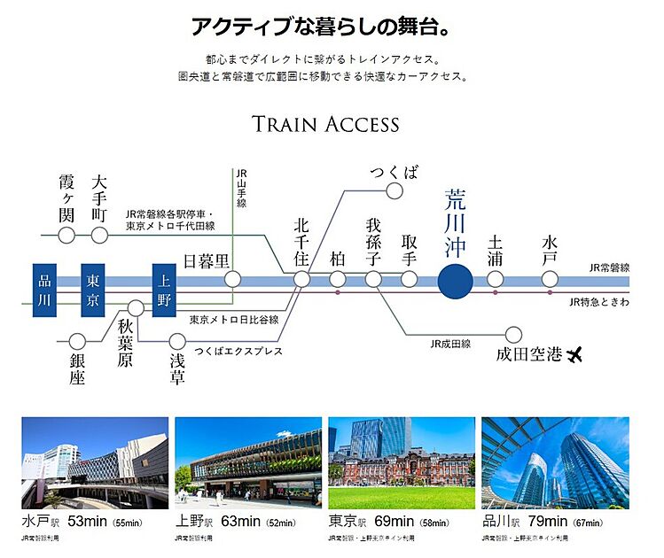 交通図